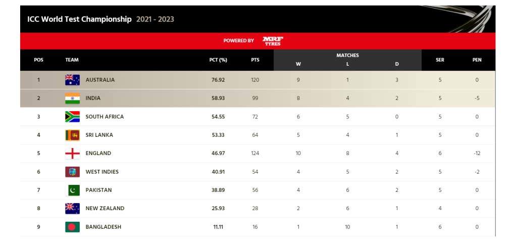 Cricket Schedule 2023